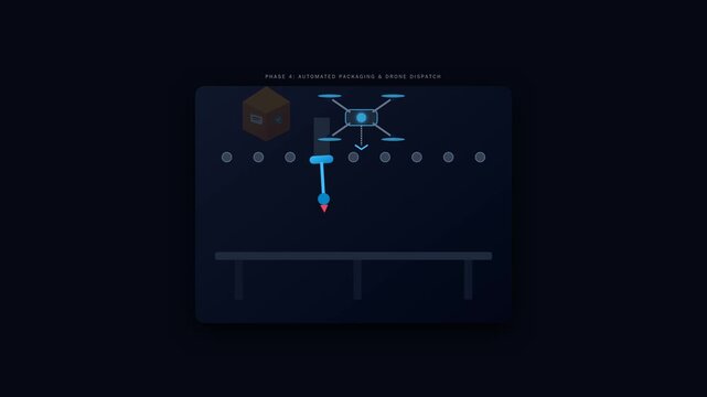 Automated Logistics and Robotic Packaging Process Animation with Drone Delivery System Concept