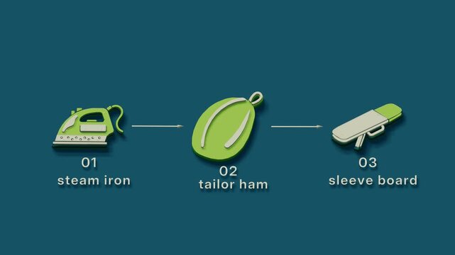 Pressing workflow shapes a sewn garment through staged ironing, steaming, and seam finishing. Flat 3D style with smooth matte surfaces; objects numbered and labelled in English.
