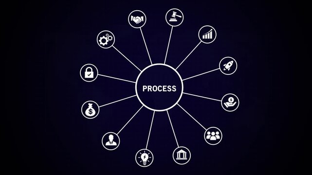 Dynamic business process infographic animation featuring centralized workflow management strategic corporate planning, organizational structure, and development concept for modern presentations