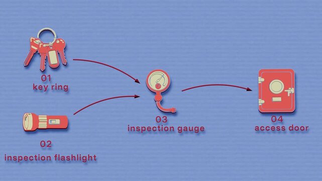 Facilities inspection rounds use a key, flashlight and gauge to check each plant room before the rota is signed off at the desk. Flat 3D style with smooth matte surfaces; objects numbered and labelled