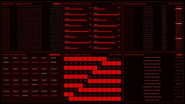 System Core Telemetry Network Security Terminal Animation.