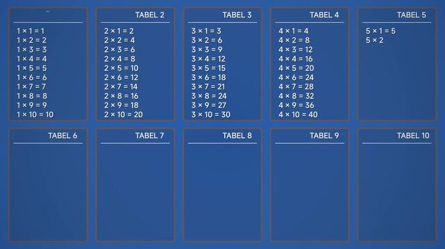 Educational Multiplication Table Chart for School Classroom Learning and Mathematical Practice with Numbers and Arithmetic Sequences