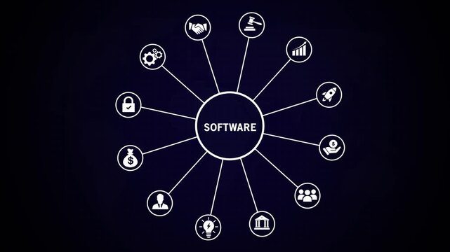Digital software ecosystem infographic animation featuring connected business and network nodes for corporate technology presentations, saa s marketing, and modern data management solutions