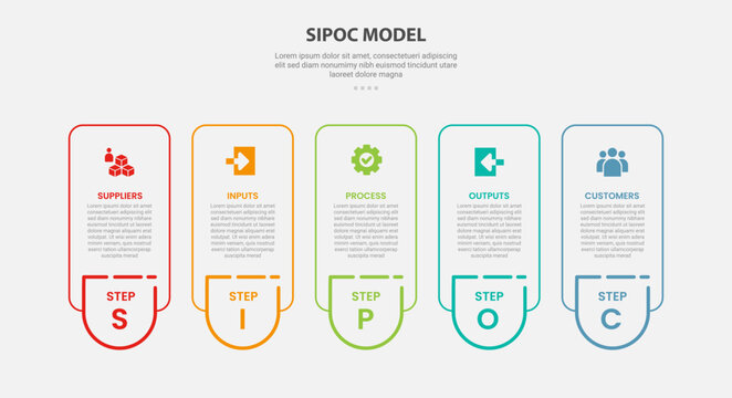 sipoc model infographic template with five point outline step scallop card row layout, outline style
