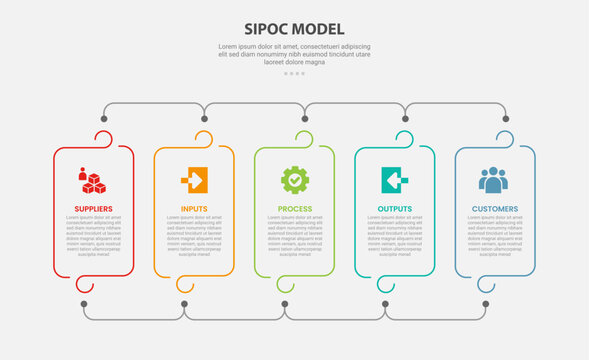 sipoc model infographic template with five point outline hanger loop bracket grid layout, outline style
