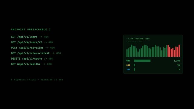 Cybersecurity Interface Showing Glitching Api Endpoint Failure Logs