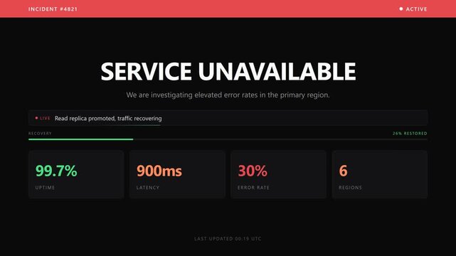 System Status Dashboard Showing Service Recovery and Performance