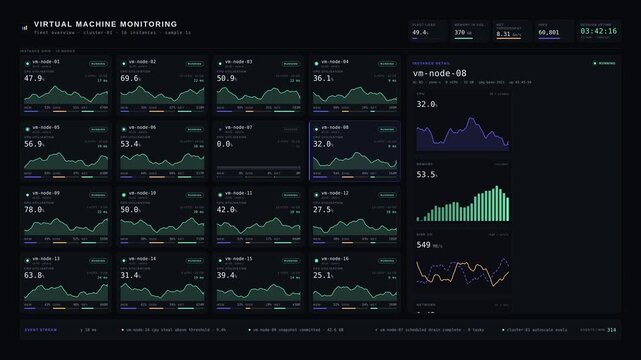 Virtual machine monitoring dashboard displaying server performance metrics