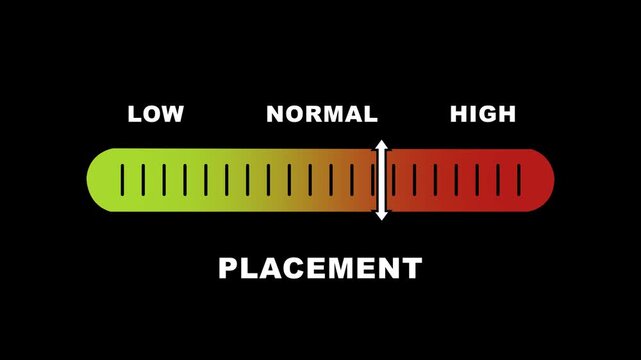 Dynamic interactive placement scale featuring a moving indicator sliding across a gradient bar from low to normal to levels for data visualization, performance metrics, and business analytics