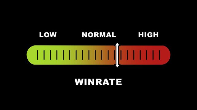 Dynamic winrate progress bar animation featuring a moving indicator sliding from low to levels on a gradient scale for financial performance tracking, data visualization, and statistical analysis