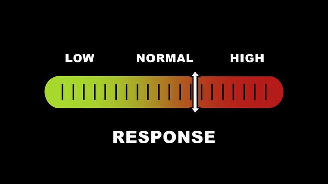 Dynamic response level indicator bar moving from low to status, graphical interface for data visualization, performance monitoring, user feedback, and system analytics in modern digital ui