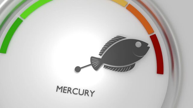 A glossy dial scale with zone bands and a fish icon pointer reads MERCURY in a danger zone. It presents contamination, toxins, heavy metal, pollution, risk, hazard, warning, safety, health.