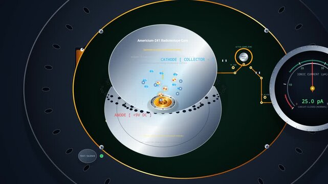 Detailed 2D animation illustrating the internal mechanics of an ionization smoke detector showing Americium-241 alpha particles ionizing air and smoke aerosols disrupting the electrical circuit