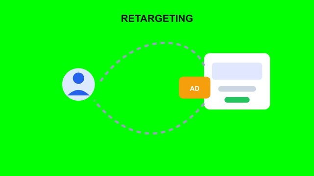 Animated retargeting concept on a green screen.