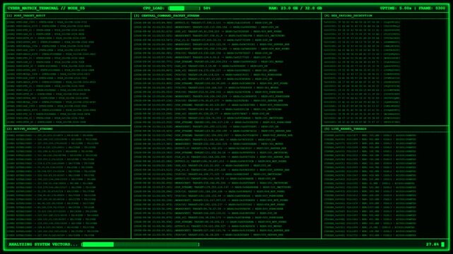 Cyber Matrix Terminal Port Scan Network Audit.