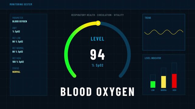 Blood Oxygen Level Rising to Normal Range Medical Monitoring Gauge Animation