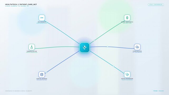 Dynamic health network animation, showing real-time AI-driven patient data synchronization. A pulsing central icon connects diverse medical data sources, illustrating clinical telemetry and integra...