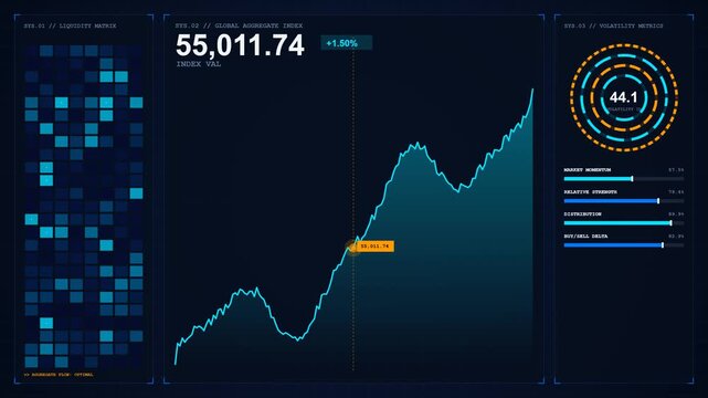 4K premium motion graphic of an algorithmic trading dashboard. Features a central global index area chart, liquidity heatmaps, and radial momentum gauges in a sleek dark blue and amber interface.