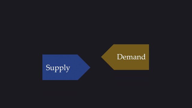 Supply vs Demand Graphs. Supply and Demand equivalence. Black 4K