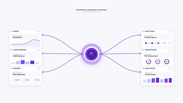 Premium enterprise resource planning ERP concept showing finance, human resources, inventory, supply chain, manufacturing and sales connected through a central digital business management system. Clea