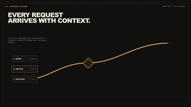 Zero Trust Policy Engine Denies High-Risk Access Request