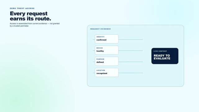 Zero Trust Security Access Control and Continuous Verification Interface