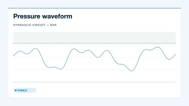 Sky blue and white pressure waveform signal chart animation, flat design industry 4.0 motion graphic