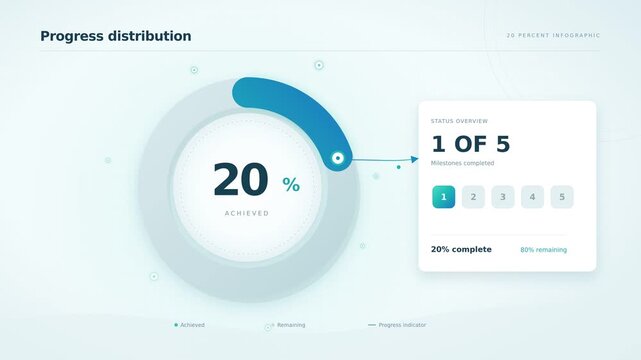 Circle diagram, Pie chart indicated 20 percent