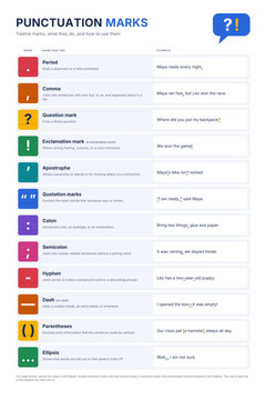 Punctuation marks chart with uses and example sentences