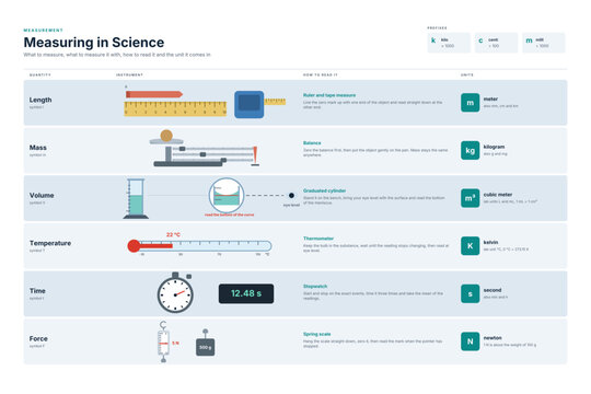 Science measuring tools with units and how to read each one