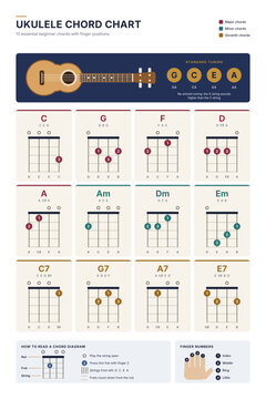 Ukulele chord chart for beginners with finger positions