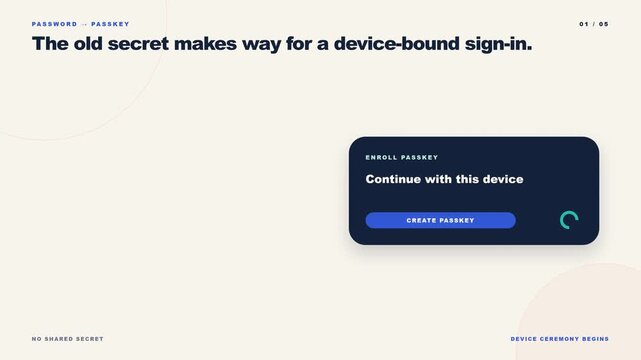 Passkey Authentication Ceremony Replaces Password and Blocks Phishing