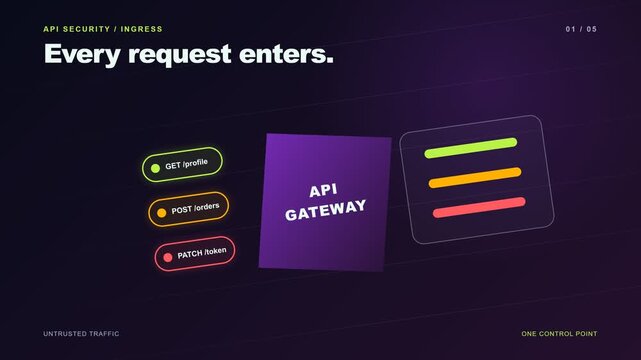 API Security Gateway Blocks Malicious Requests and Protects Cloud Data