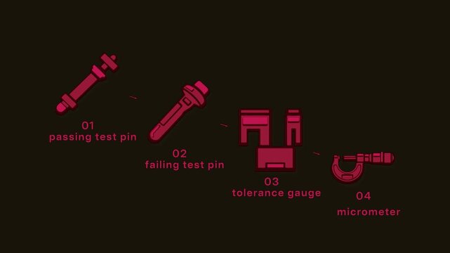 Metrology inspection checks pin tolerance against a gauge, passing compliant parts and dropping mismatches into rejection. Flat 3D style with a halftone dot screen; objects numbered and labelled in