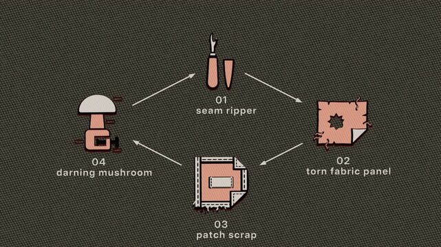 Textile repair opens a damaged seam, applies a patch, darns the gap, and returns the garment to service. Flat 3D style drawn over in pen and marker; objects numbered and labelled in English.