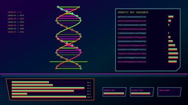 Digital dna sequences undergo biometric validate procedures as animated glowing charts display genetic patterns across three panels in a simulated laboratory research interface for modern science