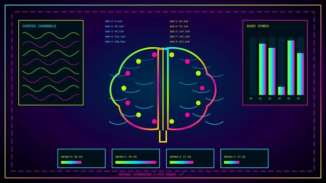 A biometric validate process display showing abstract brain wave patterns with digital metrics and fluctuating neon graphical interface panels for medical research or analytical computer software