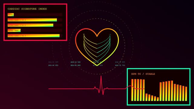 A digital biometric validate interface displays flickering heart monitor waves and fluctuating numeric bar charts in a continuous looping animation sequence across dark electronic screen panels