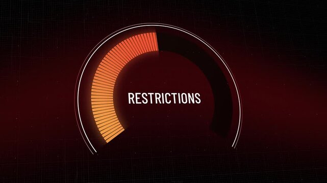 Animated restrictions gauge rising from low to critical levels, dark red business metrics presentation, signaling increasing limits, pressure, compliance risks, reduced growth, operational impact