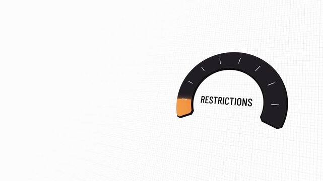 Restrictions gauge rises from low to high before falling, presenting changing limits, regulation, pressure, risk, recovery, and improving business conditions with copy space
