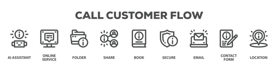 Obraz premium Call Customer Flow with icon of Ai assistant, Online service, Folder, Share, Book, Secure, Email, Contact form, Location
