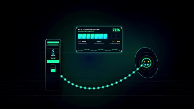 Ev Charging Animation Displaying Ultra Charge Battery Level Interface