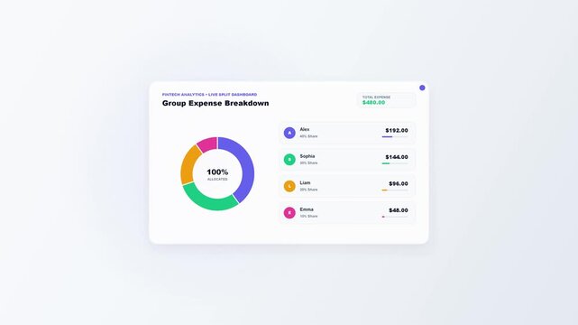Fintech Group Expense Breakdown Dashboard Animation
