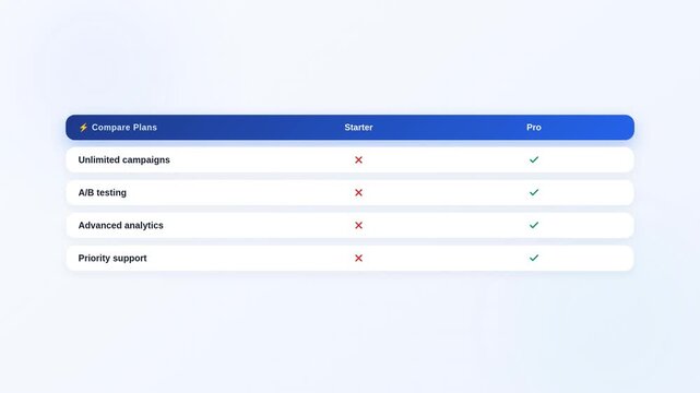 Interactive comparison chart displaying business subscription pricing tiers with checkmarks and red crosses in this smooth digital motion video