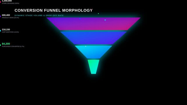 Digital Marketing Conversion Funnel Infographic Showing Customer Journey Stages and Drop Off Rates
