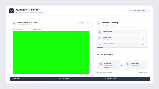 Human and AI handoff dashboard animation with chatbot escalation, live agent transfer, customer support workflow and service controls on Background Green Screen for chroma key editing and compositing