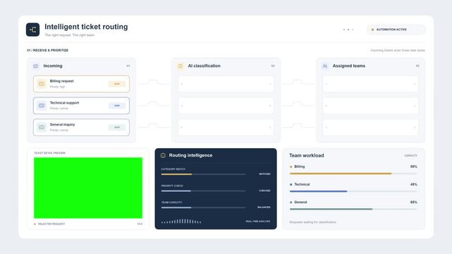 Intelligent ticket routing dashboard animation with automated case assignment, support queue management, priority rules and workflow analytics on Background Green Screen for chroma key compositing