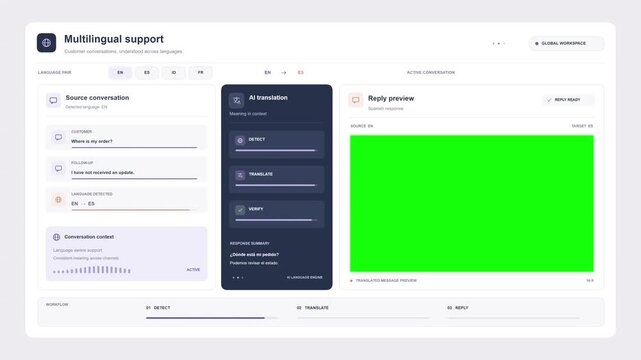 Multilingual support workspace dashboard animation with global customer service, language selection, translation tools and agent workflow on Background Green Screen for chroma key compositing