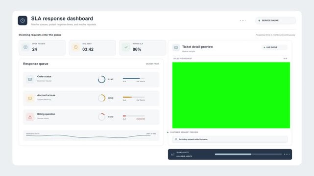 SLA response time dashboard animation with service level metrics, ticket timing, customer support performance and response tracking on Background Green Screen for chroma key editing and compositing