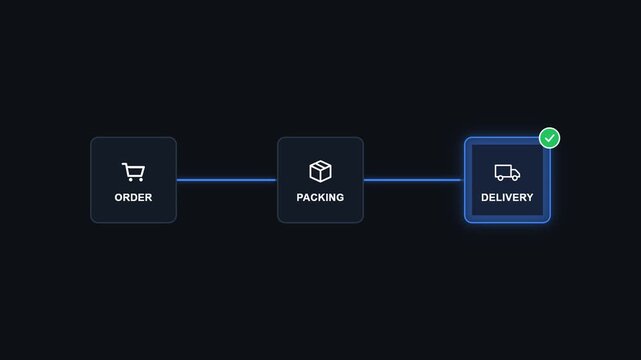 Shipping process checklist animation showing order, packing, and delivery steps with check marks and connecting progress lines.